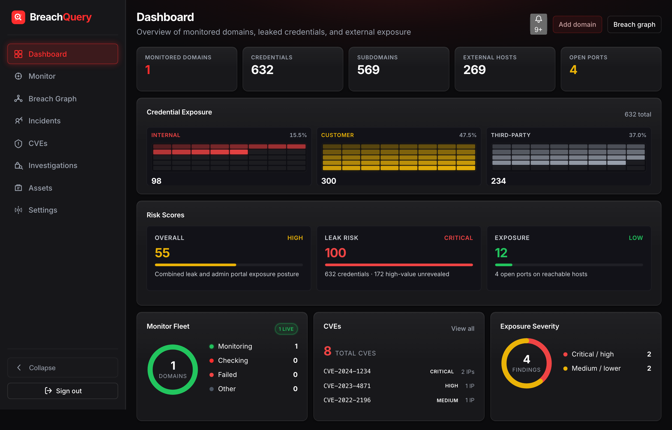 BreachQuery dashboard — credential exposure, risk scores, and monitor fleet for acme.com