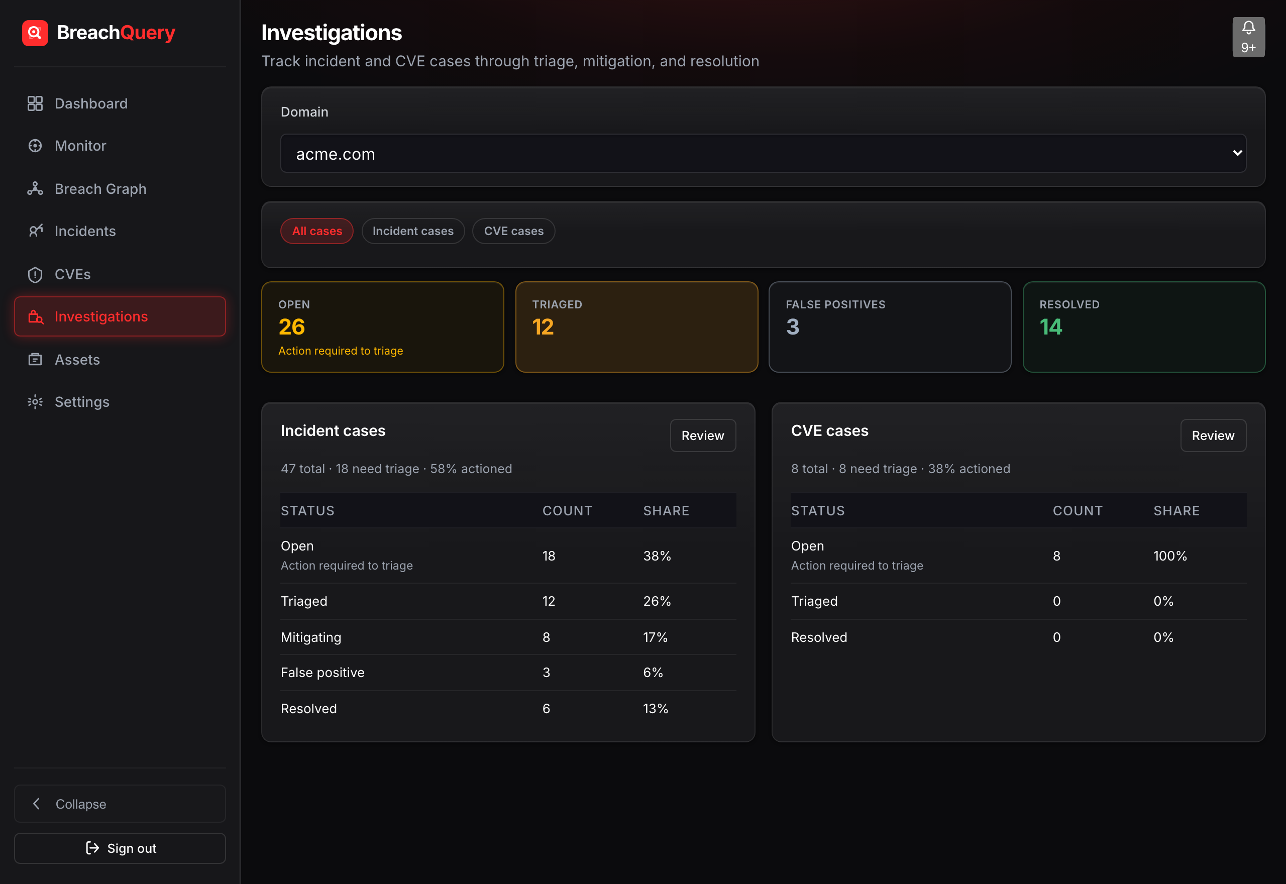 BreachQuery Investigations — incident and CVE case tracking