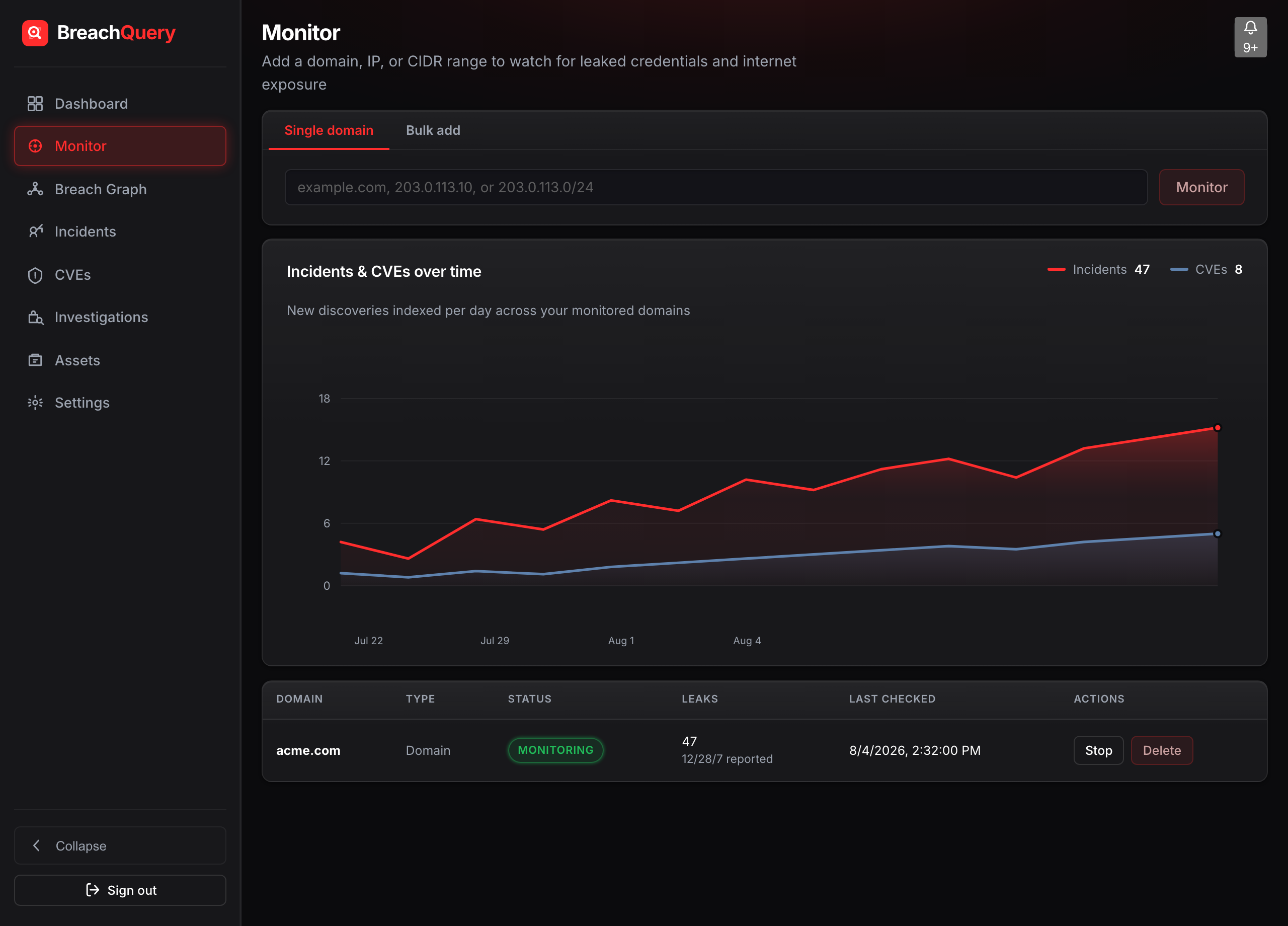 BreachQuery Monitor — acme.com domain monitoring, incidents and CVEs over time